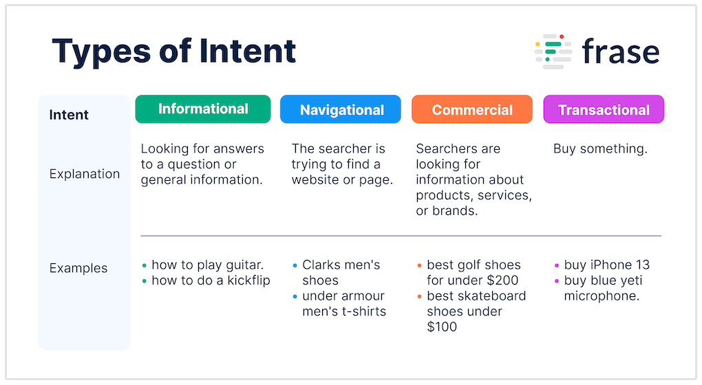 user search intent